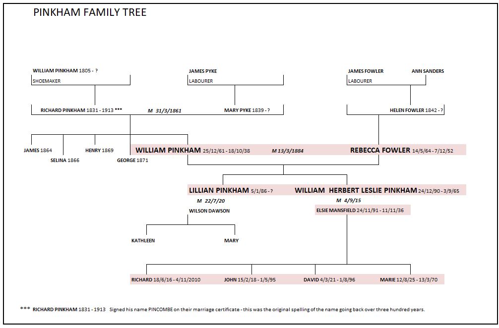 Family-tree-colour